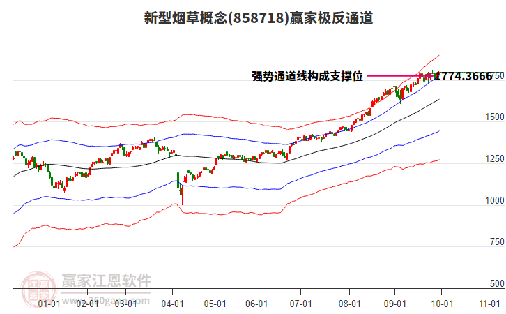 858718新型煙草贏家極反通道工具
