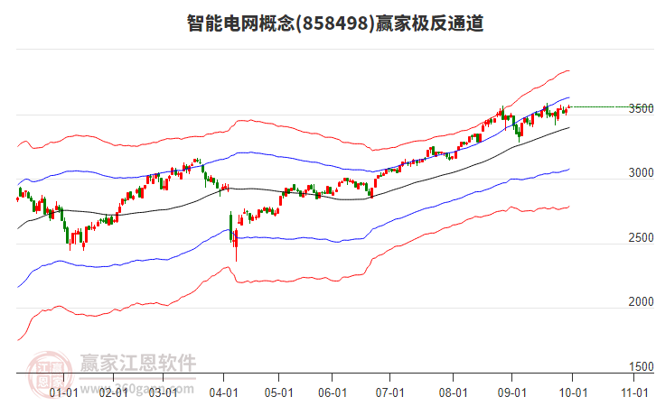 858498智能電網(wǎng)贏家極反通道工具