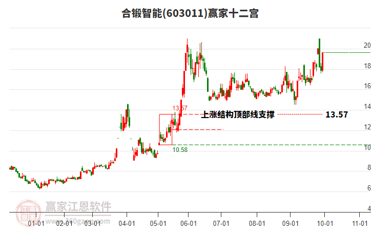 603011合鍛智能贏家十二宮工具