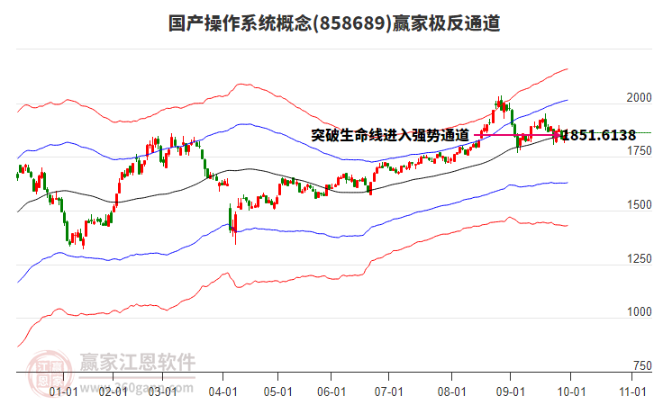 858689國產(chǎn)操作系統(tǒng)贏家極反通道工具