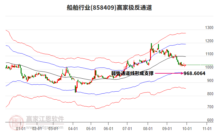 858409船舶赢家极反通道工具 858409船舶赢家极反通道工具