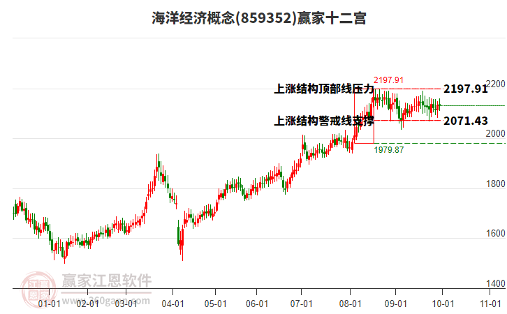 859352海洋经济赢家十二宫工具 859352海洋经济赢家十二宫工具