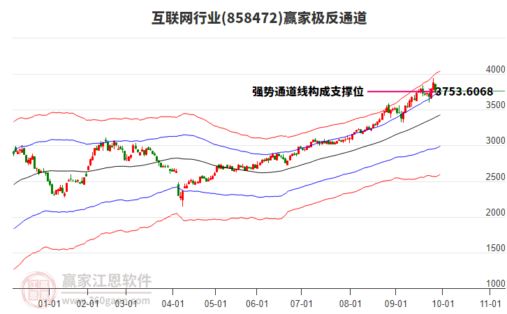 858472互联网赢家极反通道工具