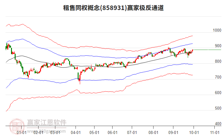 858931租售同權(quán)贏家極反通道工具