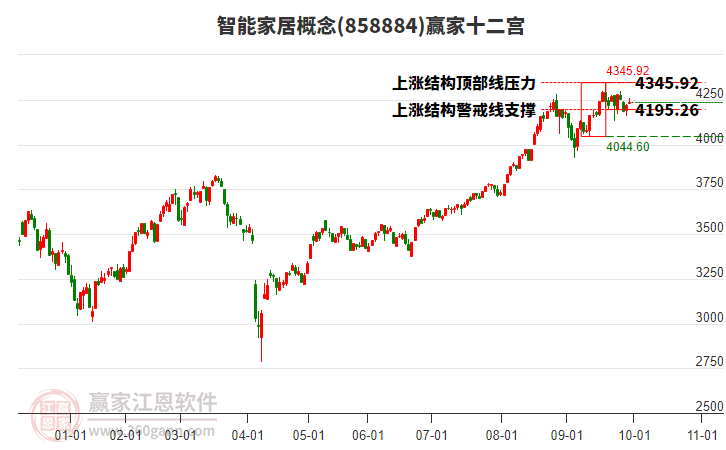 858884智能家居赢家十二宫工具 858884智能家居赢家十二宫工具