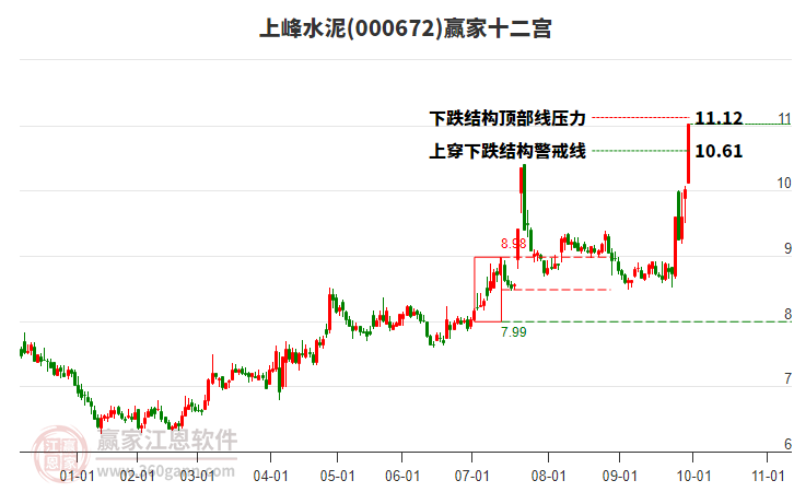 000672上峰水泥贏家十二宮工具 000672上峰水泥贏家十二宮工具