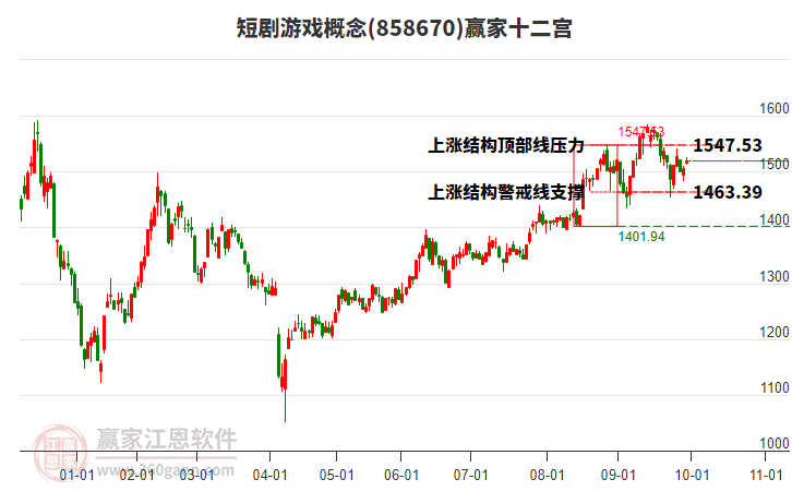 858670短劇游戲贏家十二宮工具