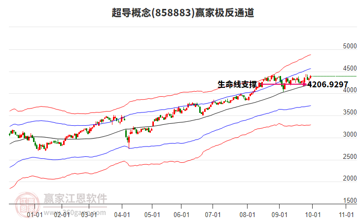 858883超導(dǎo)贏家極反通道工具