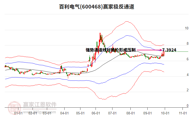 600468百利電氣贏家極反通道工具