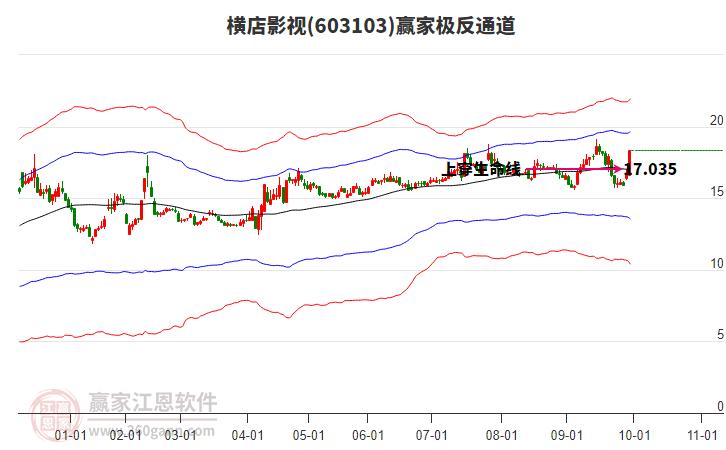 603103橫店影視贏家極反通道工具
