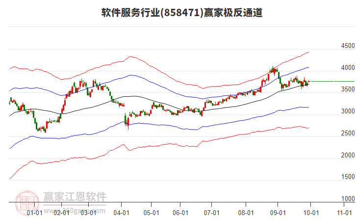 858471軟件服務(wù)贏家極反通道工具