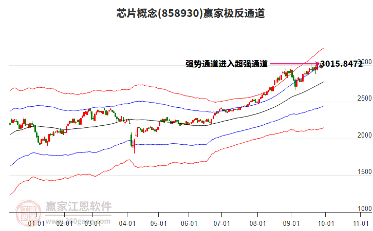 858930芯片贏家極反通道工具