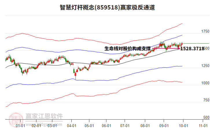 859518智慧灯杆赢家极反通道工具