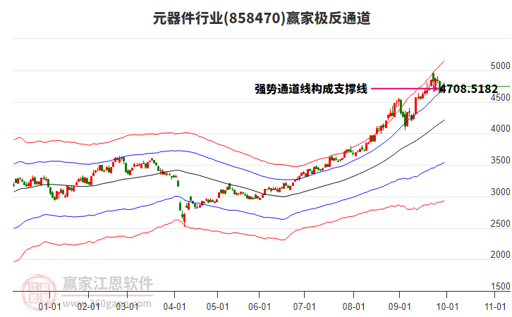 858470元器件贏家極反通道工具
