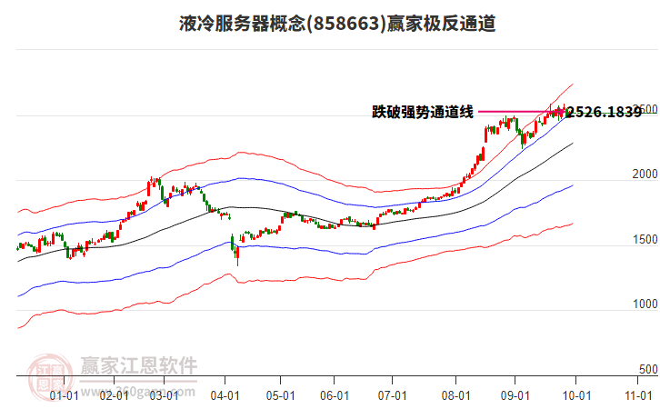 858663液冷服務(wù)器贏家極反通道工具