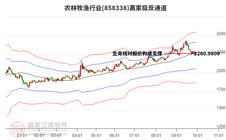 858338農(nóng)林牧漁贏家極反通道工具 858338農(nóng)林牧漁贏家極反通道工具