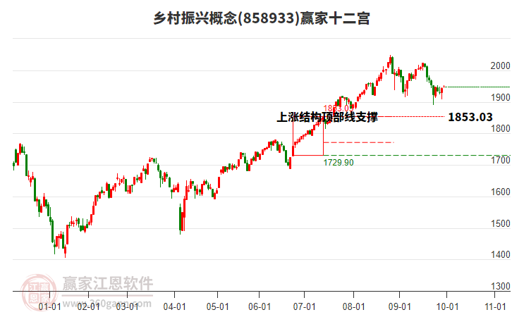 858933鄉(xiāng)村振興贏家十二宮工具 858933鄉(xiāng)村振興贏家十二宮工具