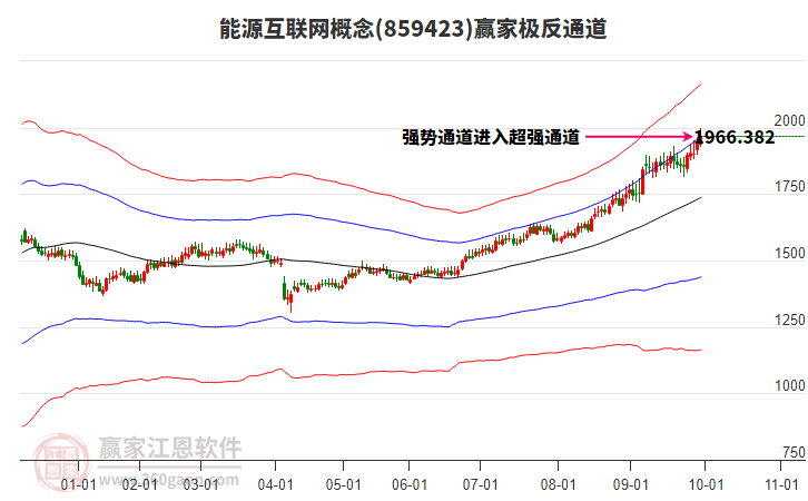 859423能源互聯(lián)網(wǎng)贏家極反通道工具