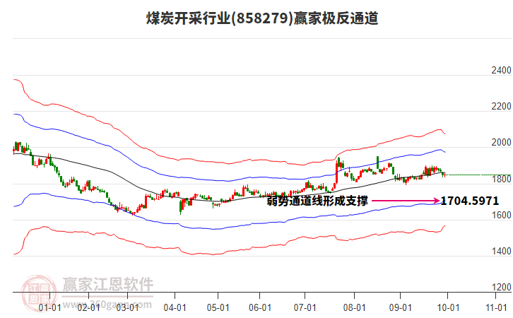 858279煤炭開采贏家極反通道工具 858279煤炭開采贏家極反通道工具