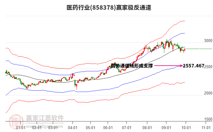 858378醫(yī)藥贏家極反通道工具 858378醫(yī)藥贏家極反通道工具