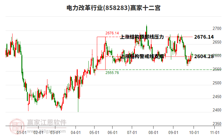 858283電力改革贏家十二宮工具 858283電力改革贏家十二宮工具