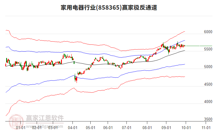 858365家用电器赢家极反通道工具 858365家用电器赢家极反通道工具