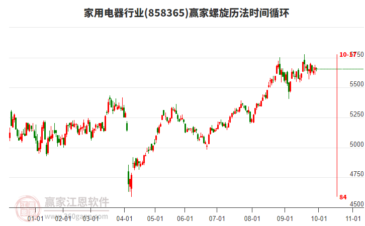 家用电器行业螺旋历法时间循环工具 家用电器行业螺旋历法时间循环工具