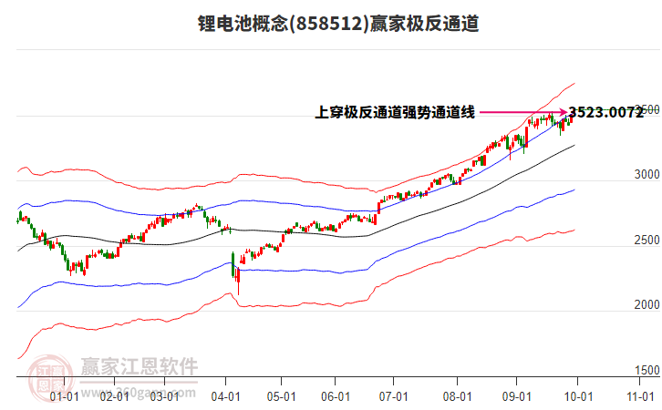 858512鋰電池贏家極反通道工具