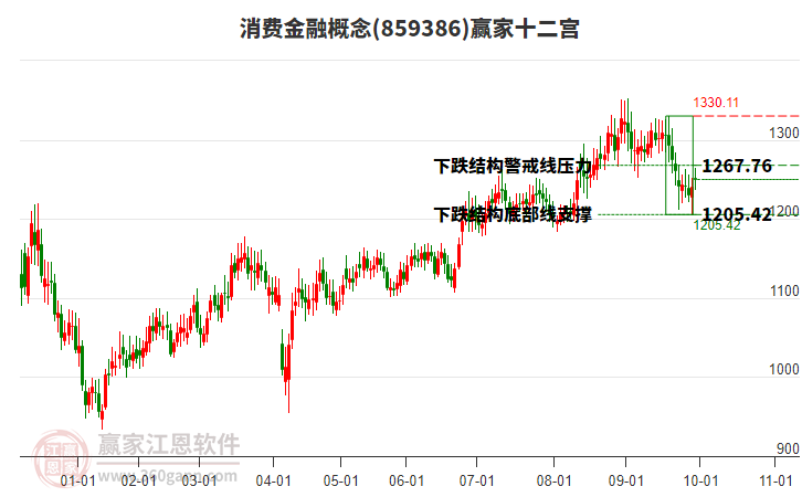 859386消費金融贏家十二宮工具 859386消費金融贏家十二宮工具