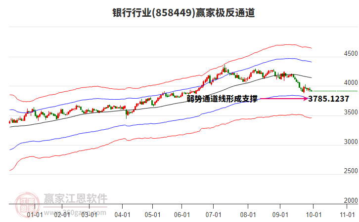858449銀行贏家極反通道工具