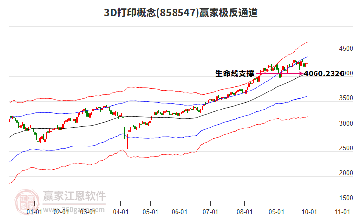 8585473D打印贏家極反通道工具