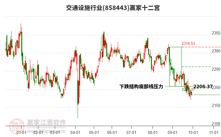 858443交通設施贏家十二宮工具 858443交通設施贏家十二宮工具