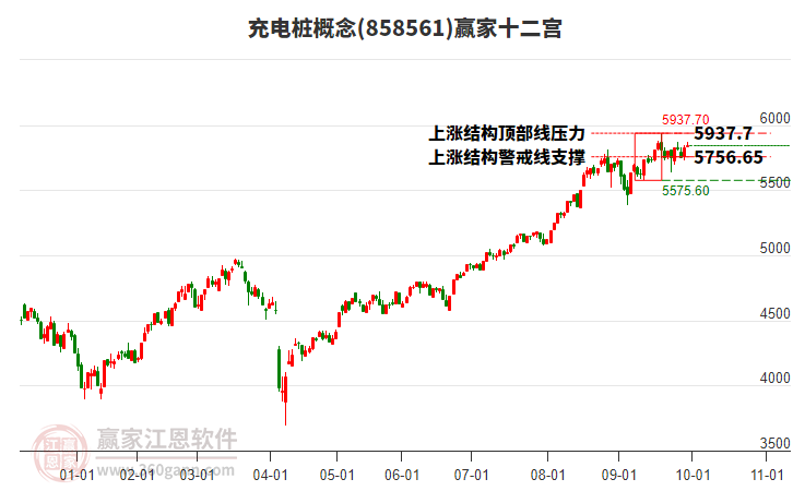 858561充電樁贏家十二宮工具 858561充電樁贏家十二宮工具