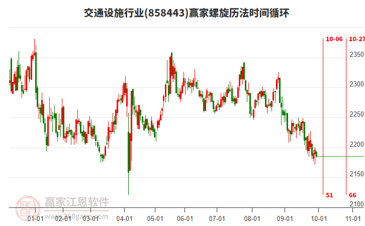 交通設施行業(yè)螺旋歷法時間循環(huán)工具 交通設施行業(yè)螺旋歷法時間循環(huán)工具