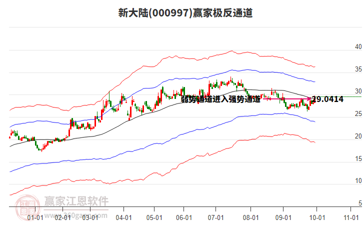 000997新大陸贏家極反通道工具