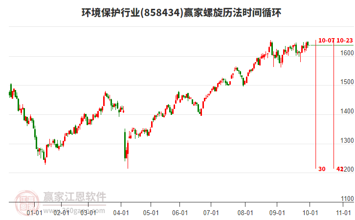 環(huán)境保護(hù)行業(yè)螺旋歷法時間循環(huán)工具 環(huán)境保護(hù)行業(yè)螺旋歷法時間循環(huán)工具