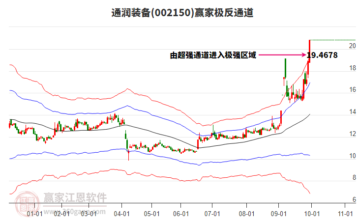 002150通潤裝備贏家極反通道工具