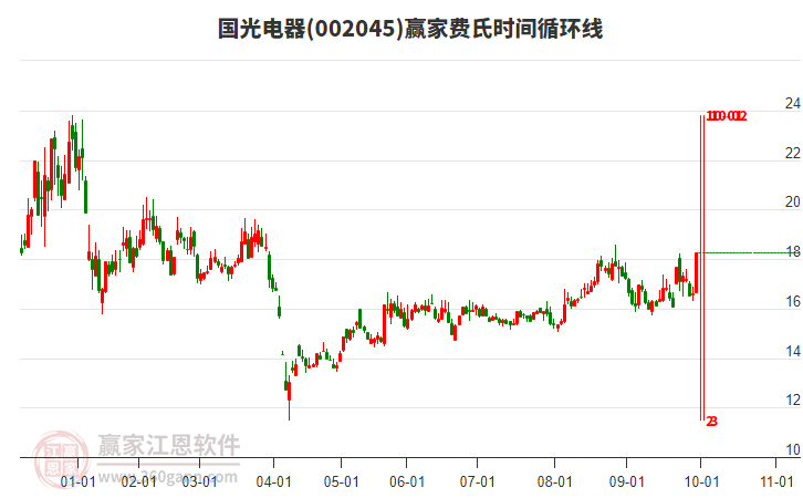 002045國光電器費(fèi)氏時(shí)間循環(huán)線工具 002045國光電器費(fèi)氏時(shí)間循環(huán)線工具