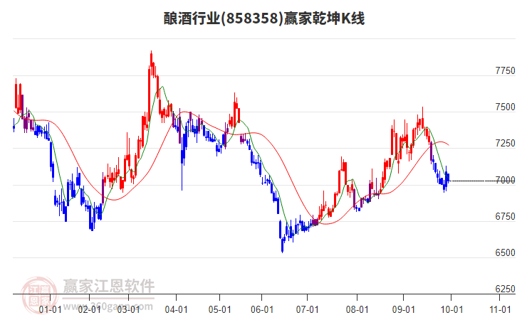 858358釀酒贏家乾坤K線工具