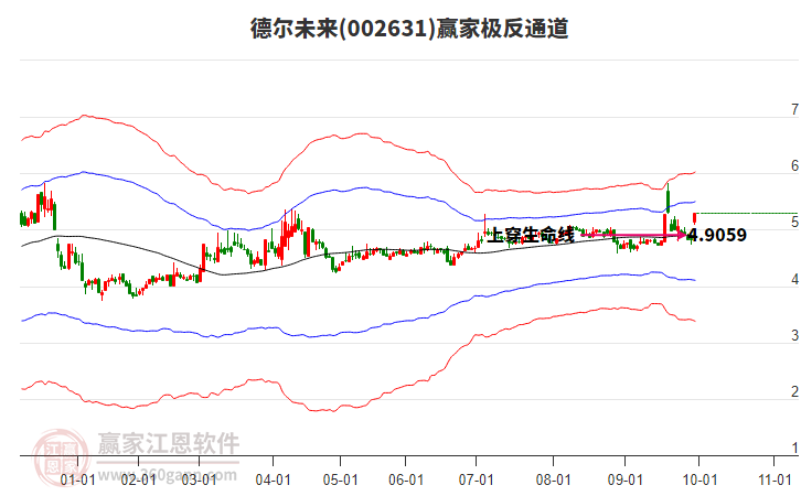 002631德爾未來贏家極反通道工具
