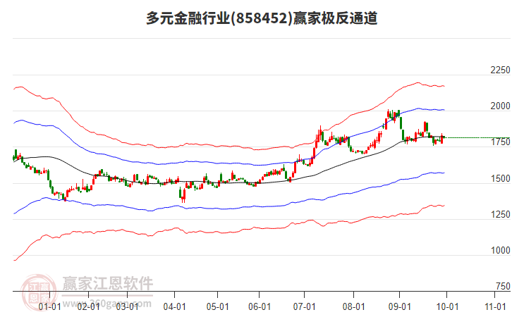858452多元金融贏家極反通道工具 858452多元金融贏家極反通道工具