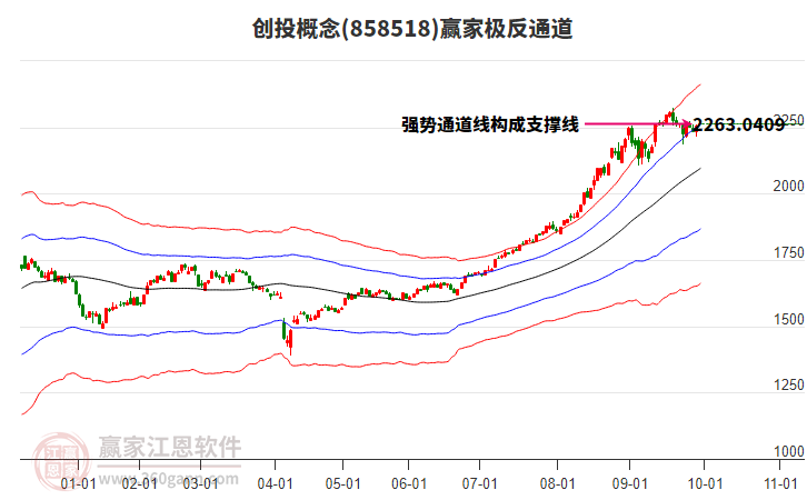 858518创投赢家极反通道工具