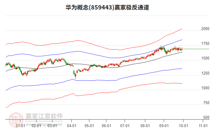 859443華為贏家極反通道工具