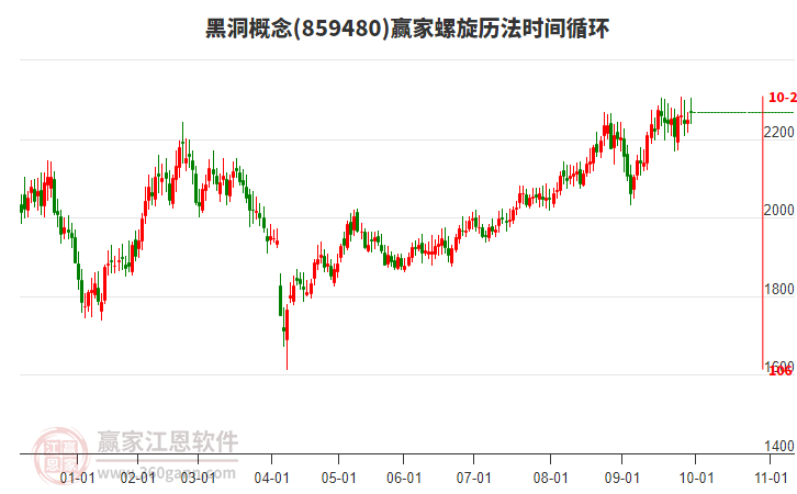 黑洞概念贏家螺旋歷法時(shí)間循環(huán)工具