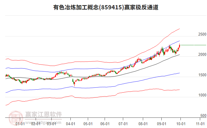 859415有色冶炼加工赢家极反通道工具