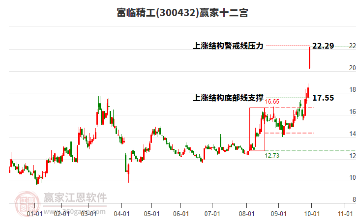 300432富臨精工贏家十二宮工具