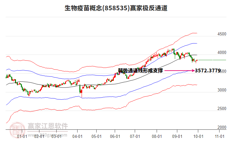 858535生物疫苗赢家极反通道工具 858535生物疫苗赢家极反通道工具
