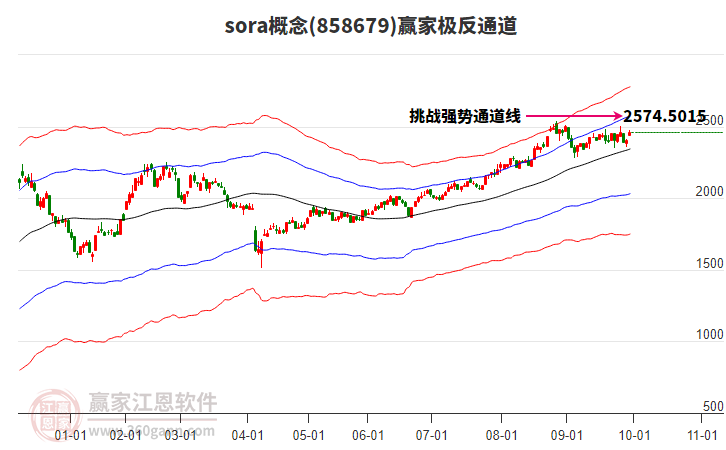 858679sora贏家極反通道工具