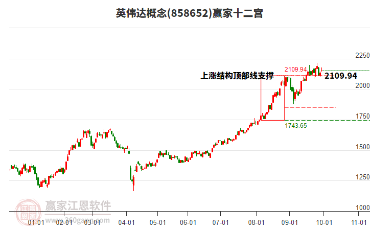 英伟达