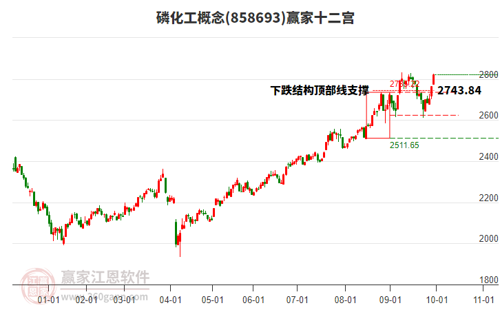 858693磷化工贏家十二宮工具